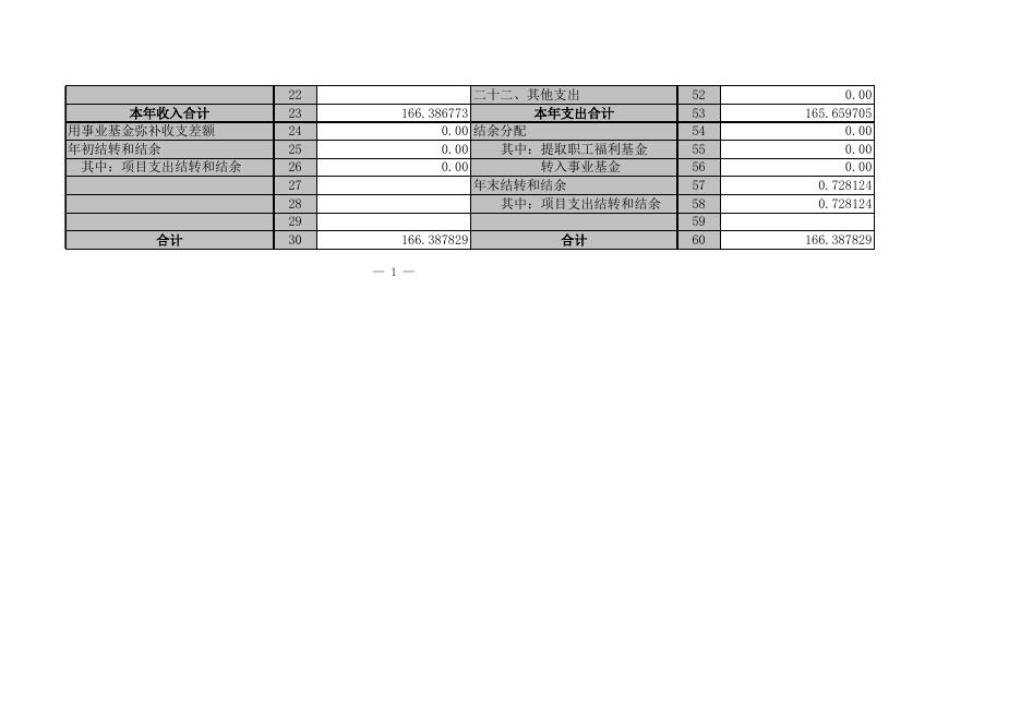 珠海市斗门区食品药品监督管理局2014年度部门决算公开.xls