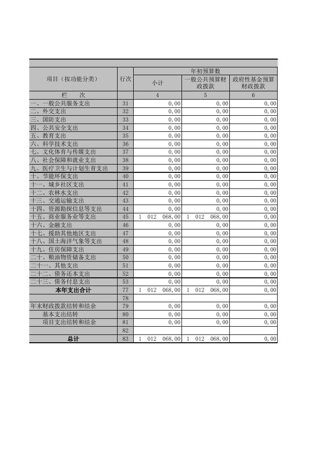 [陕西省西安市周至县棉花检验站 81K].xls