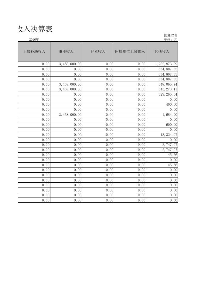 [陕西省西安市周至县文化体育广播电视局（汇总）.XLS 57K].xls