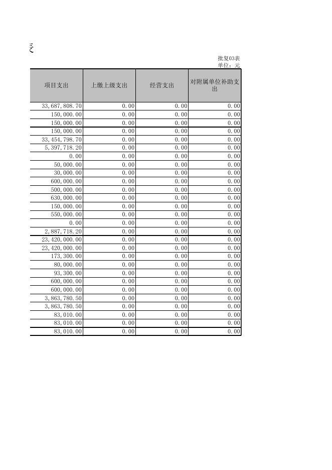 [陕西省西安市周至县文化体育广播电视局（汇总）.XLS 57K].xls