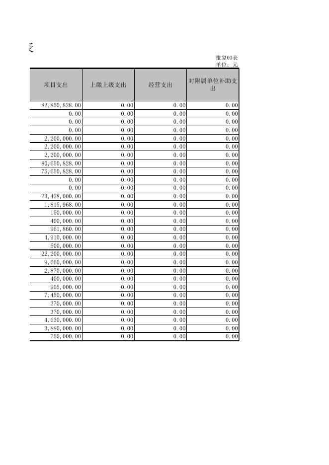 [陕西省西安市周至县农业局（汇总）.XLS 50K].xls