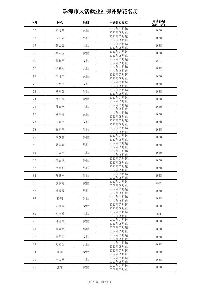 2023年1月就业创业补贴初审公示汇总表（一）.xls