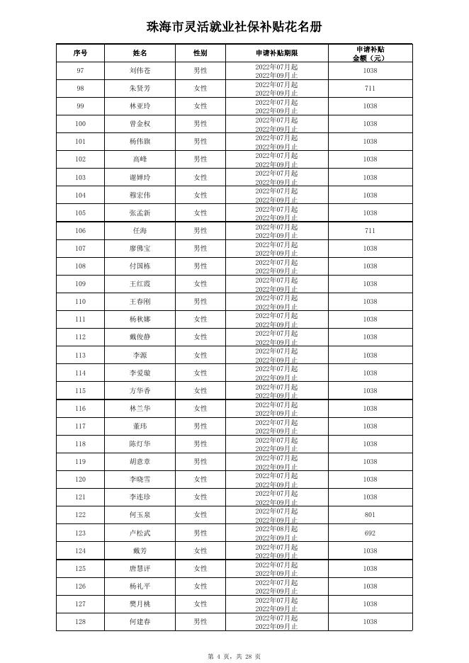 2023年1月就业创业补贴初审公示汇总表（一）.xls