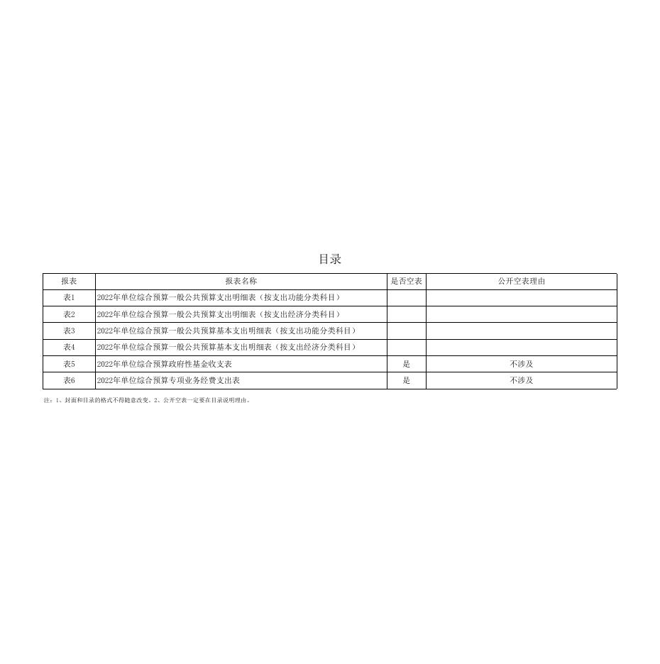 周至县县城西关幼儿园2022年单位综合预算.pdf