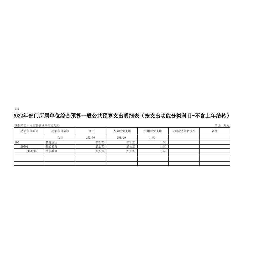 周至县县城西关幼儿园2022年单位综合预算.pdf