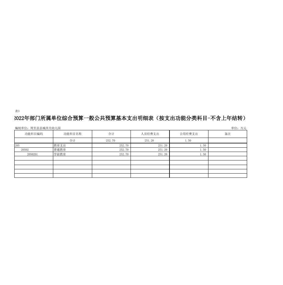 周至县县城西关幼儿园2022年单位综合预算.pdf