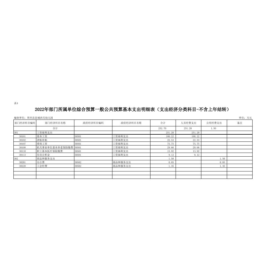 周至县县城西关幼儿园2022年单位综合预算.pdf