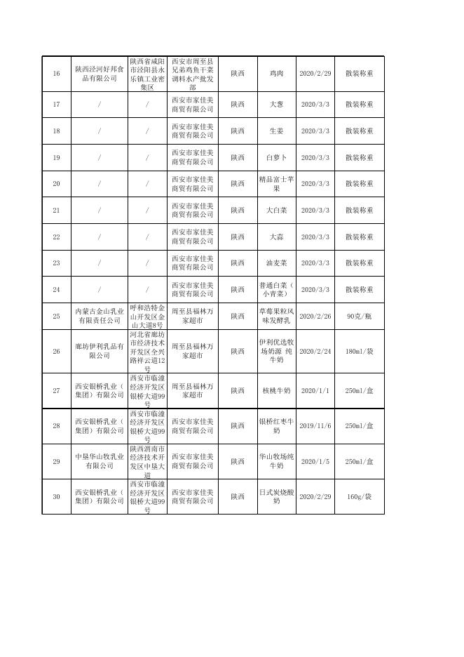 食品监督抽检合格产品信息表.xls