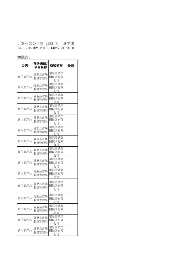 食品监督抽检合格产品信息表.xls