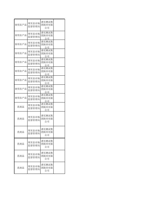食品监督抽检合格产品信息表.xls