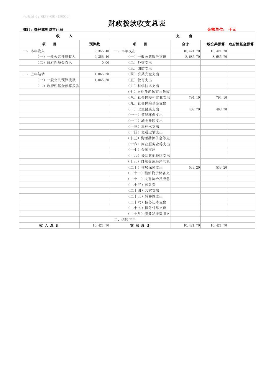 锡林郭勒盟审计局2020年预算公开总表.xls