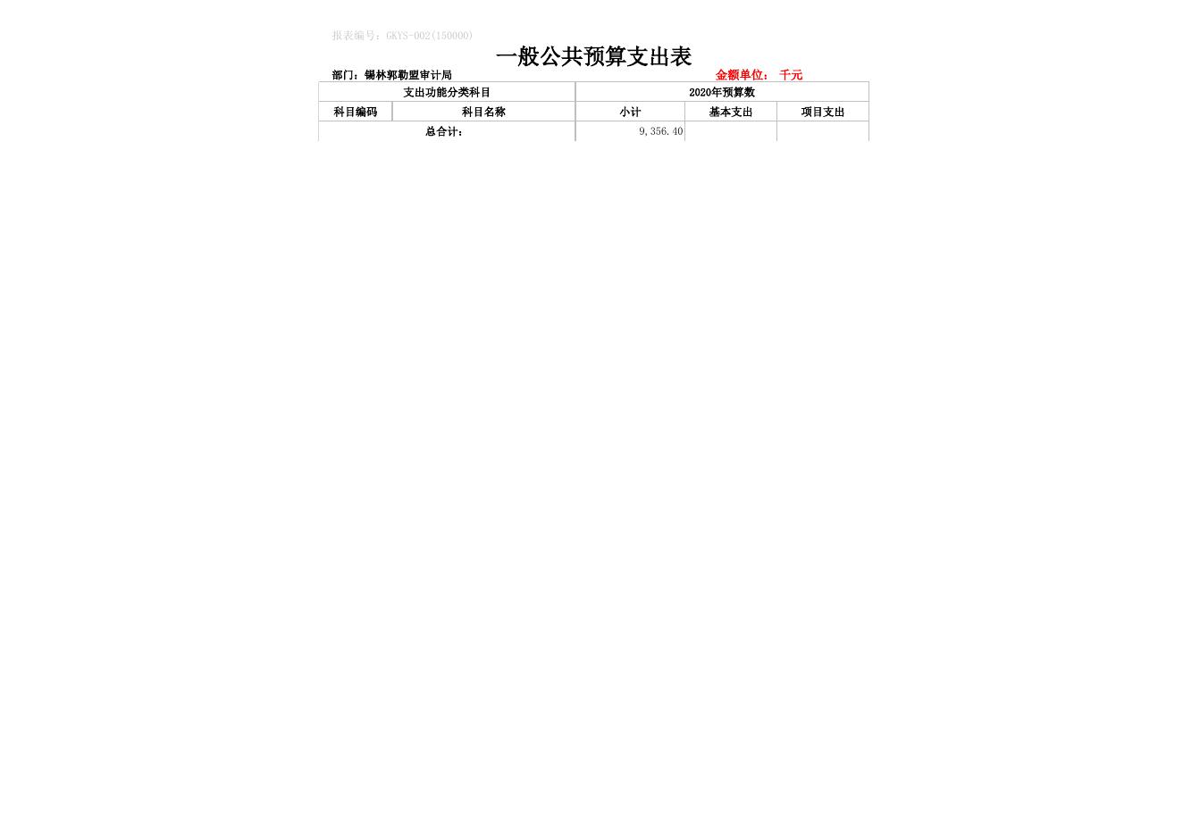 锡林郭勒盟审计局2020年预算公开总表.xls
