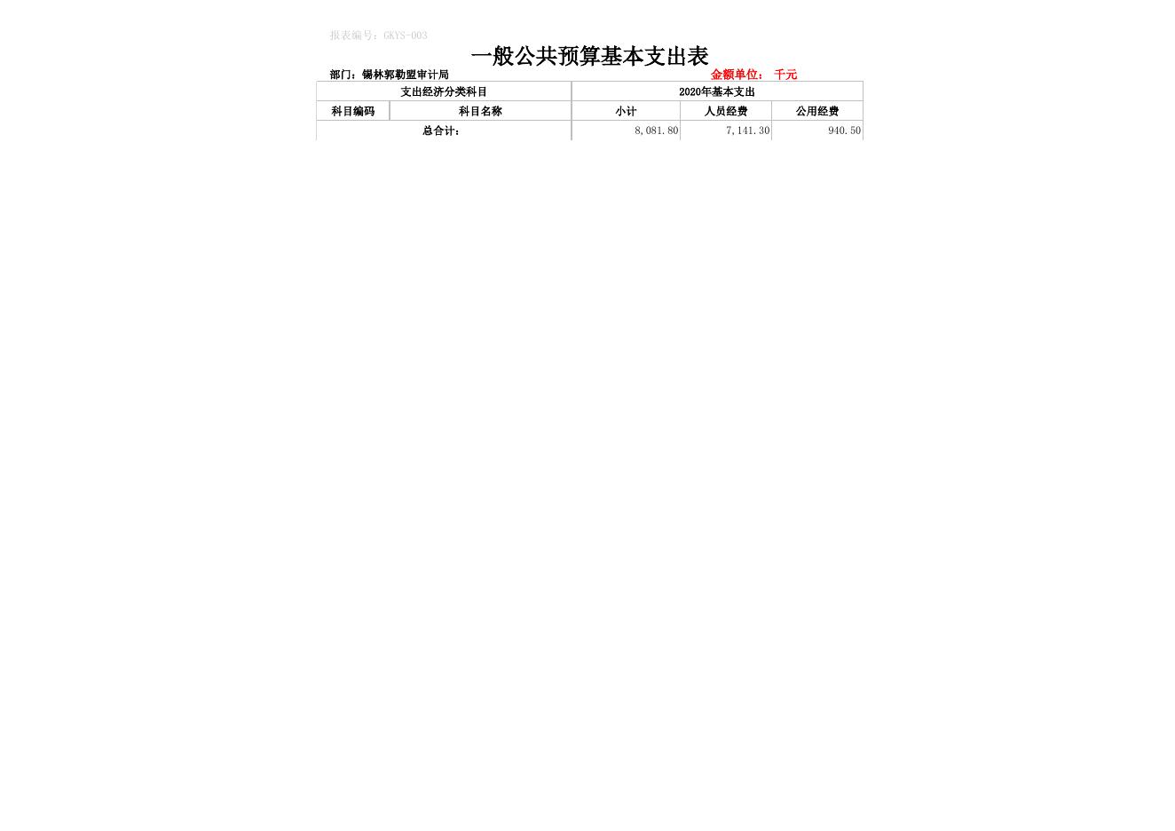 锡林郭勒盟审计局2020年预算公开总表.xls