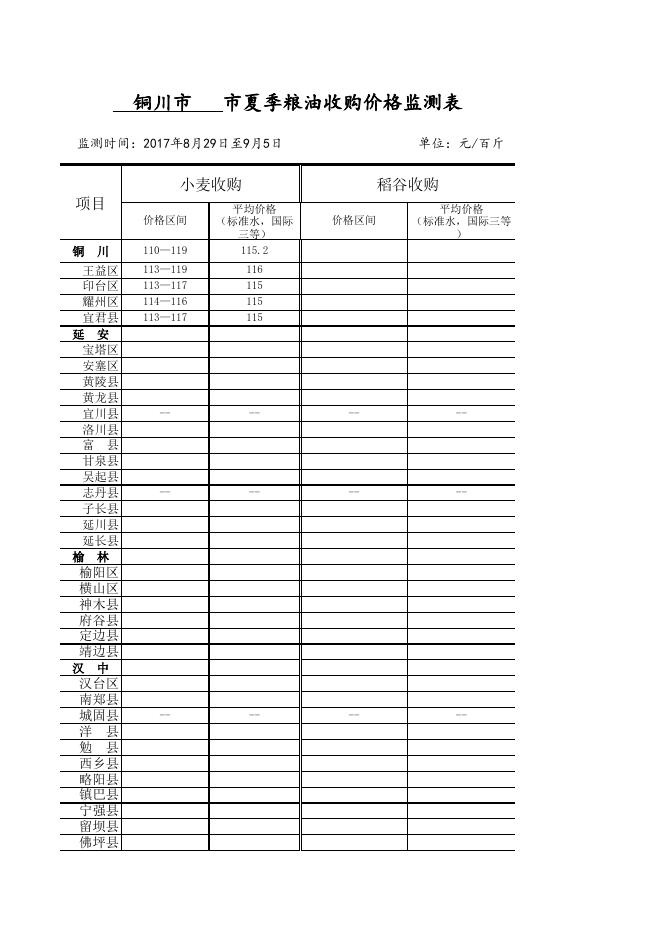 铜川市粮油市场价格监测信息周报表（第 34 期）_铜川市发展和改革委员会.xls