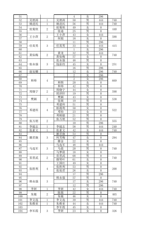 周至县2020年12月份城市低保公示名单.xlsx