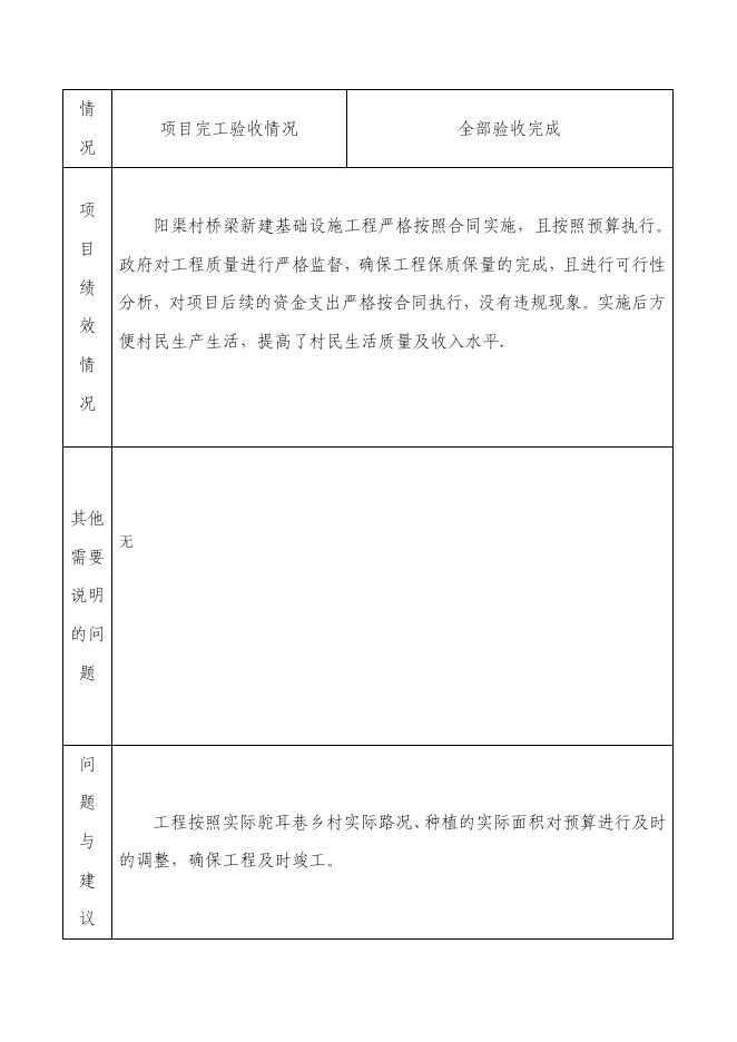 阳渠村大桥新建基础设施工程配套绩效表.pdf