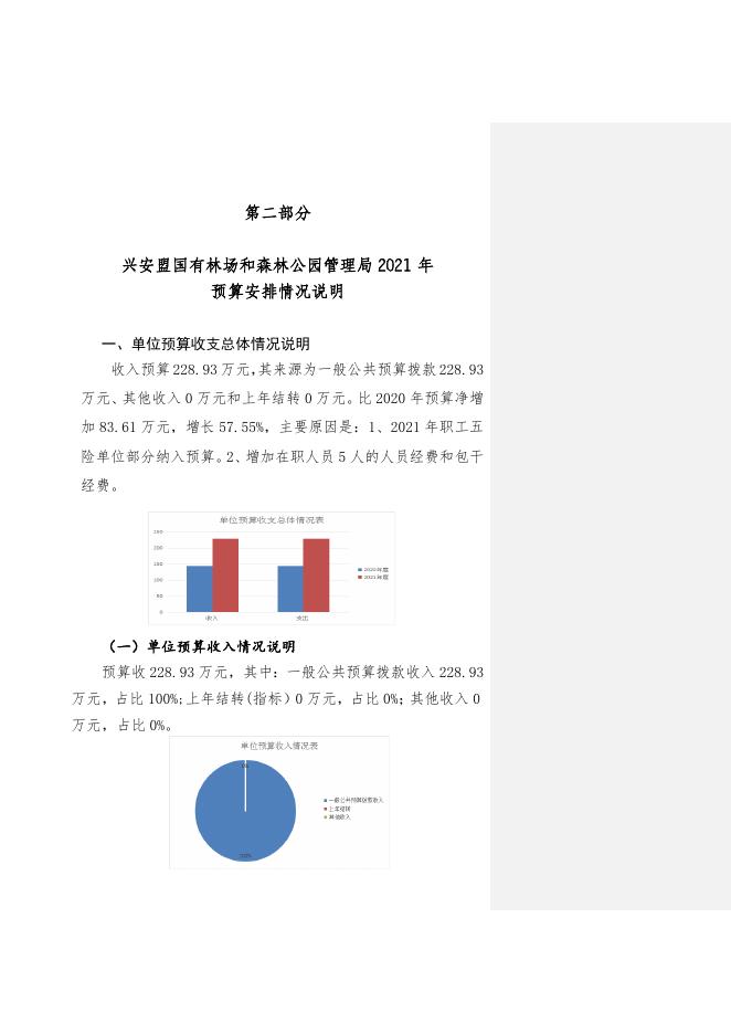 兴安盟国有林场和森林公园管理局2021年预算公开报告.doc
