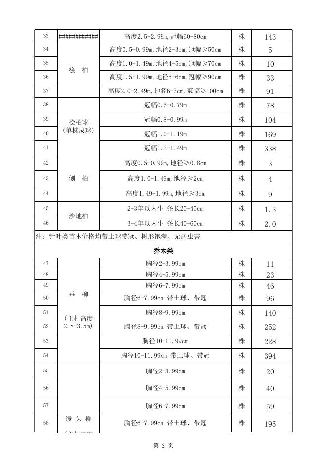 2023年3-4月份除税苗木价格.xls