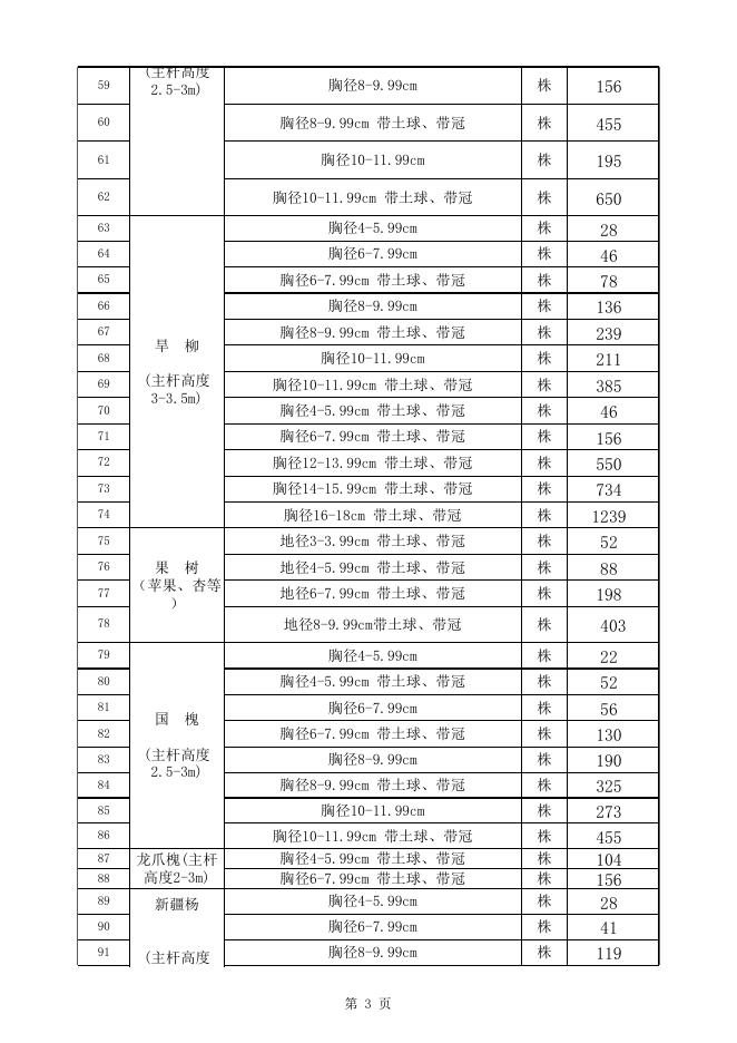 2023年3-4月份除税苗木价格.xls