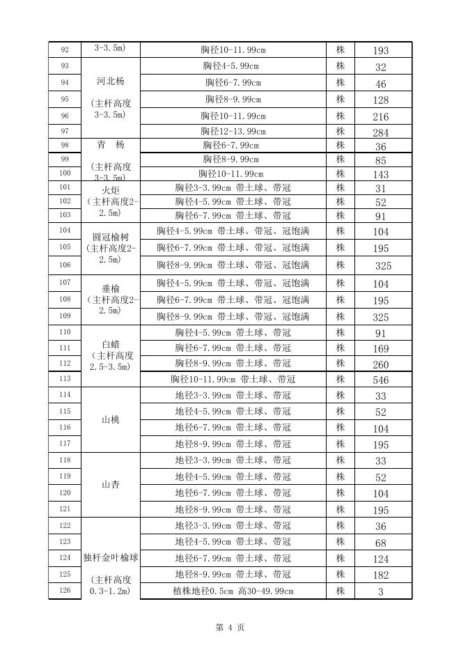 2023年3-4月份除税苗木价格.xls