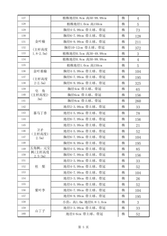 2023年3-4月份除税苗木价格.xls