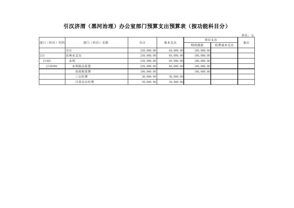 [预算批复-黑河办63K].xls