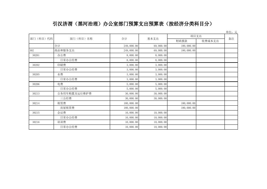 [预算批复-黑河办63K].xls