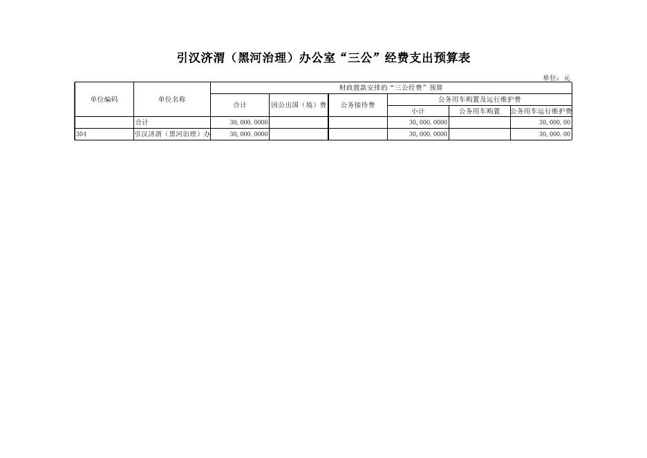 [预算批复-黑河办63K].xls