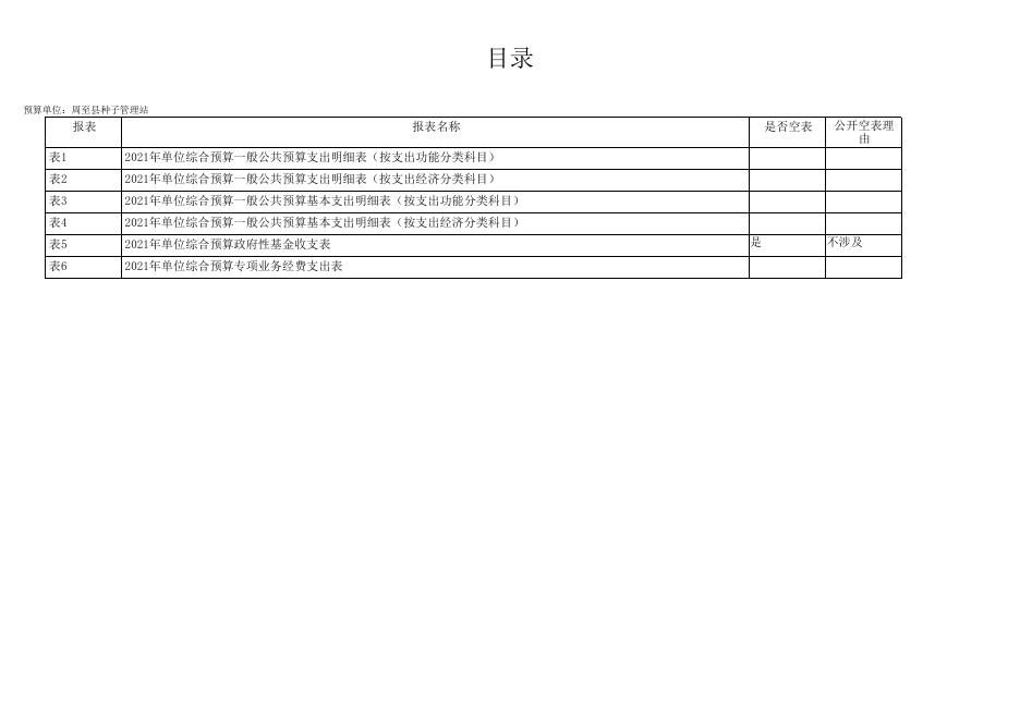 周至县种子管理站2021年单位综合预算公开报表.pdf