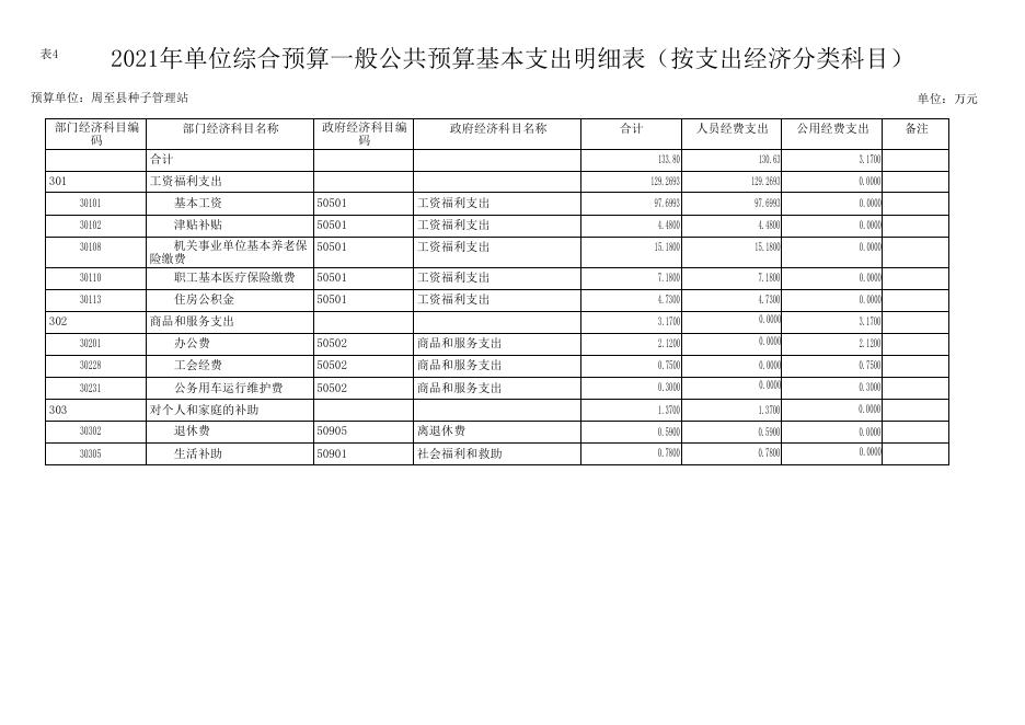 周至县种子管理站2021年单位综合预算公开报表.pdf