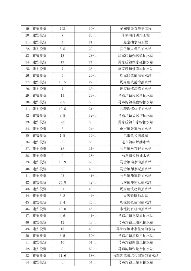 子洲县水务局 2018 年度项目绩效自评报告（修复小水、渠道、泵站工程）.pdf