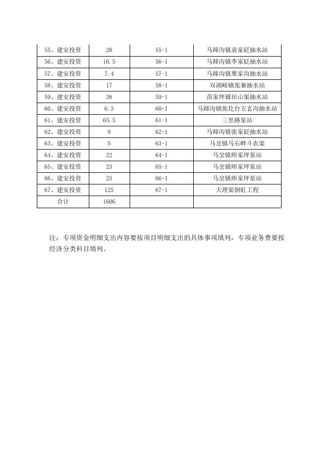 子洲县水务局 2018 年度项目绩效自评报告（修复小水、渠道、泵站工程）.pdf