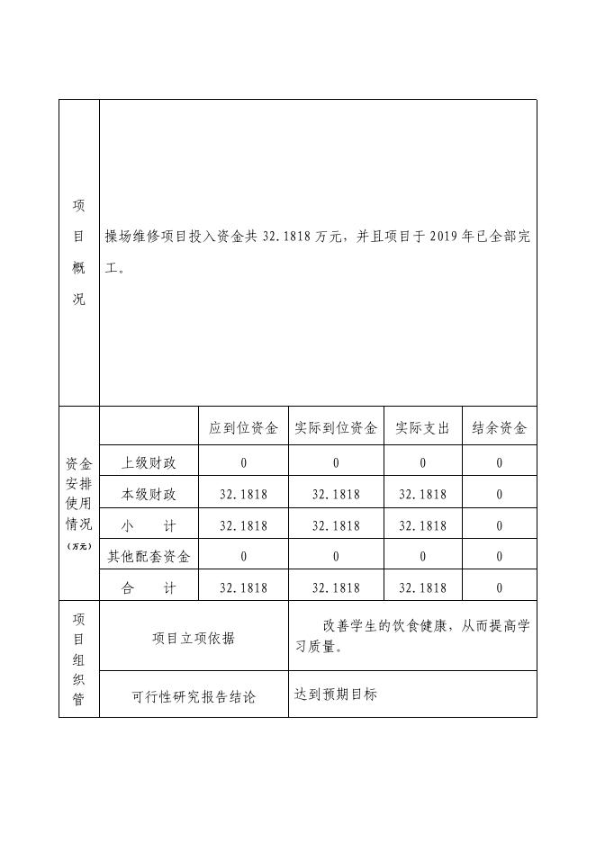 附件2子洲县第三小学专项资金项目绩效自评报告（操场维修项目）(2).pdf