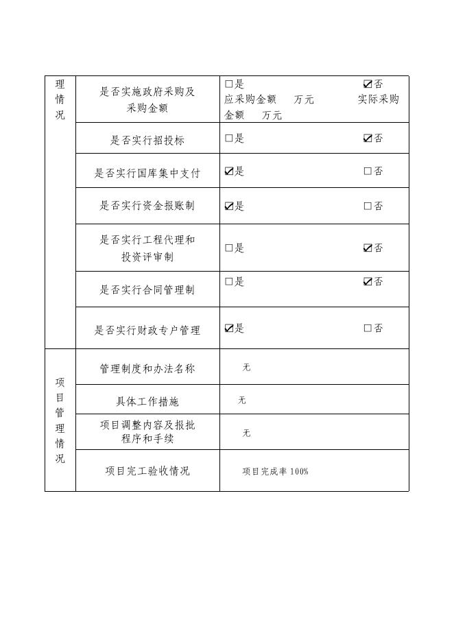 附件2子洲县第三小学专项资金项目绩效自评报告（操场维修项目）(2).pdf