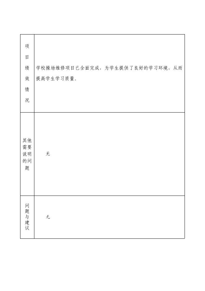 附件2子洲县第三小学专项资金项目绩效自评报告（操场维修项目）(2).pdf