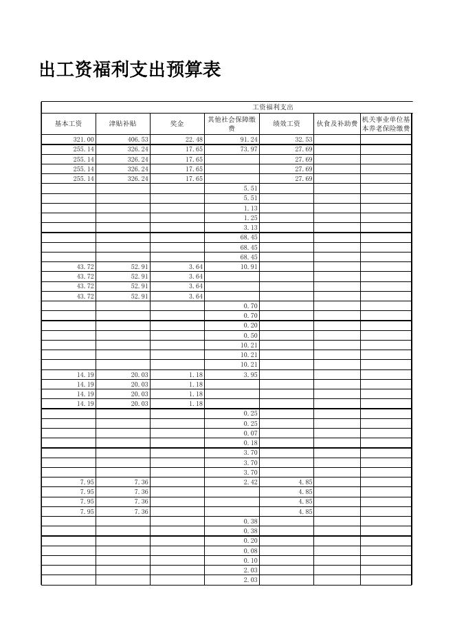 7_基本支出工资福利支出预算表.xls