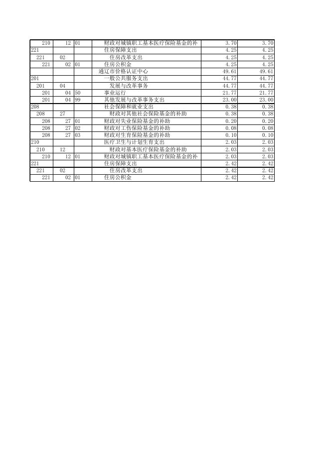 3_支出预算总表.xls