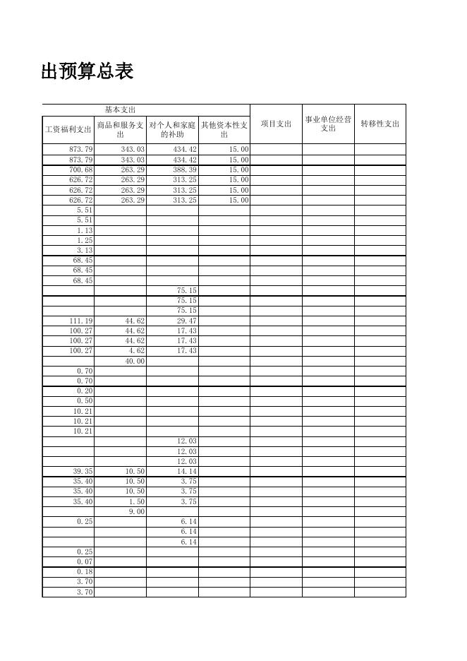3_支出预算总表.xls