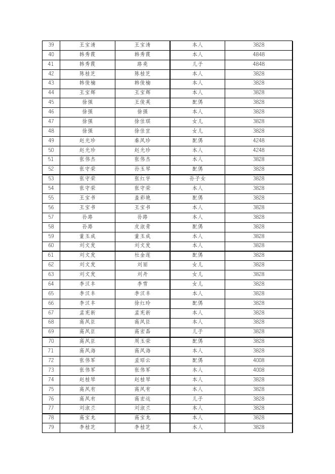 附件1：通辽经济技术开发区2023年1月农村居民最低生活保障名单.xls
