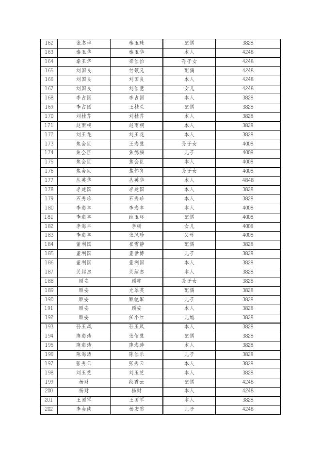 附件1：通辽经济技术开发区2023年1月农村居民最低生活保障名单.xls