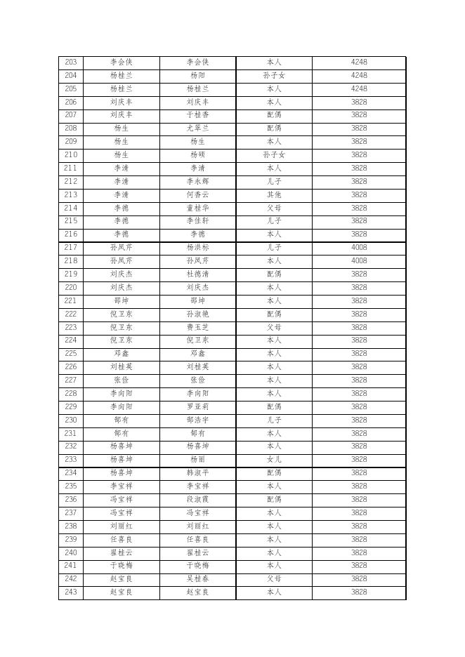 附件1：通辽经济技术开发区2023年1月农村居民最低生活保障名单.xls