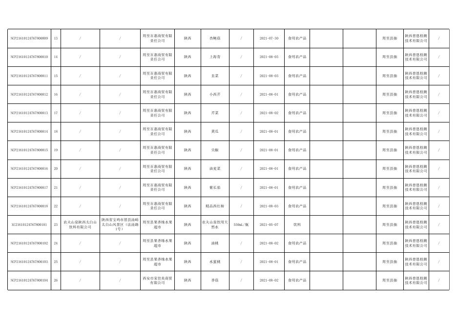 2.食品监督抽检产品合格信息.xlsx