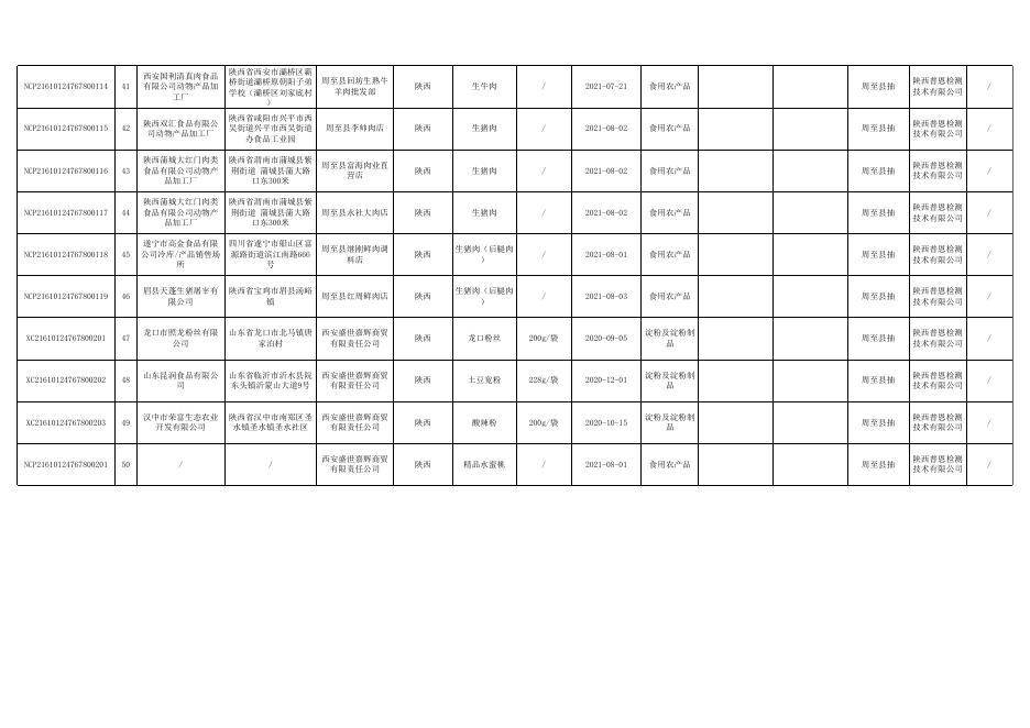 2.食品监督抽检产品合格信息.xlsx