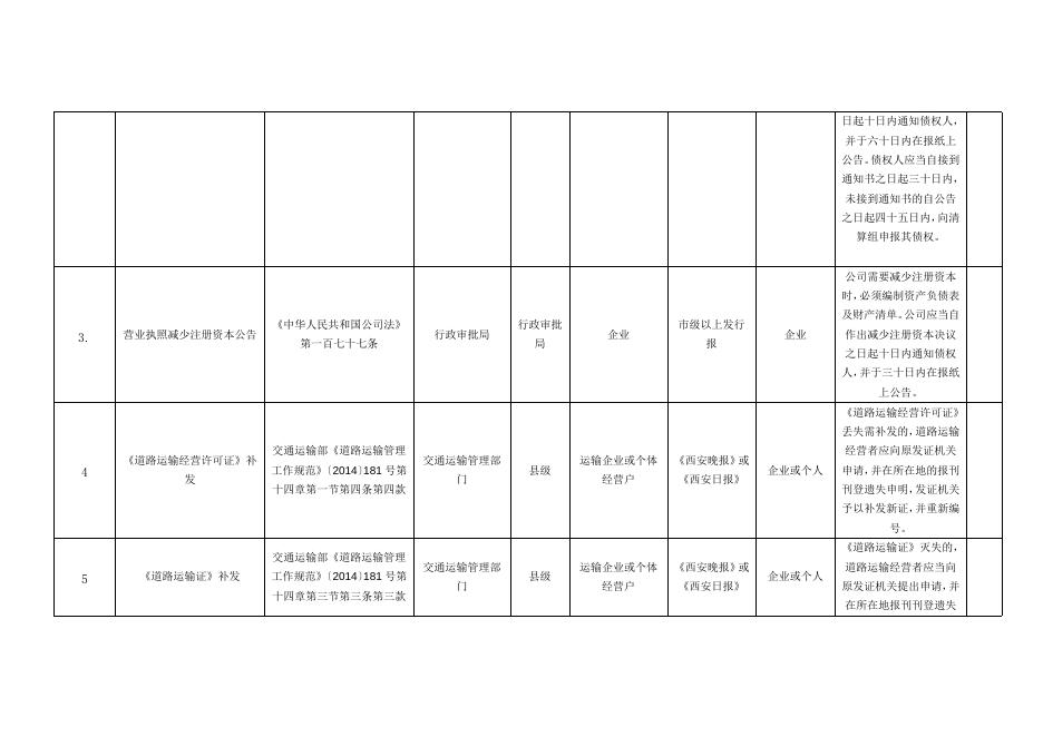 4.强制登报公告事项保留清单.doc