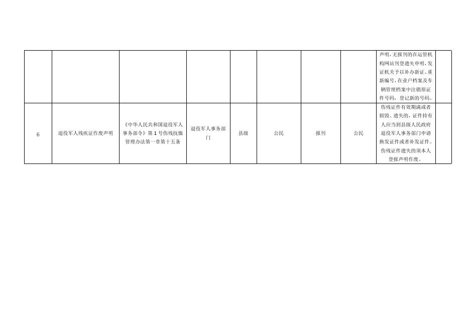 4.强制登报公告事项保留清单.doc
