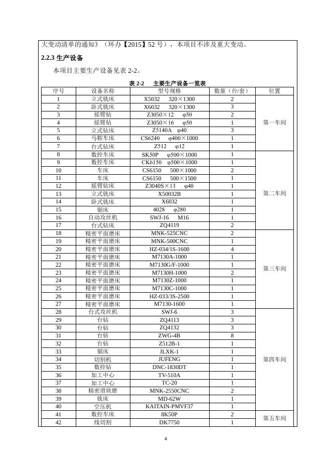 宏阳通项目竣工验收报告（固废、噪声）.pdf