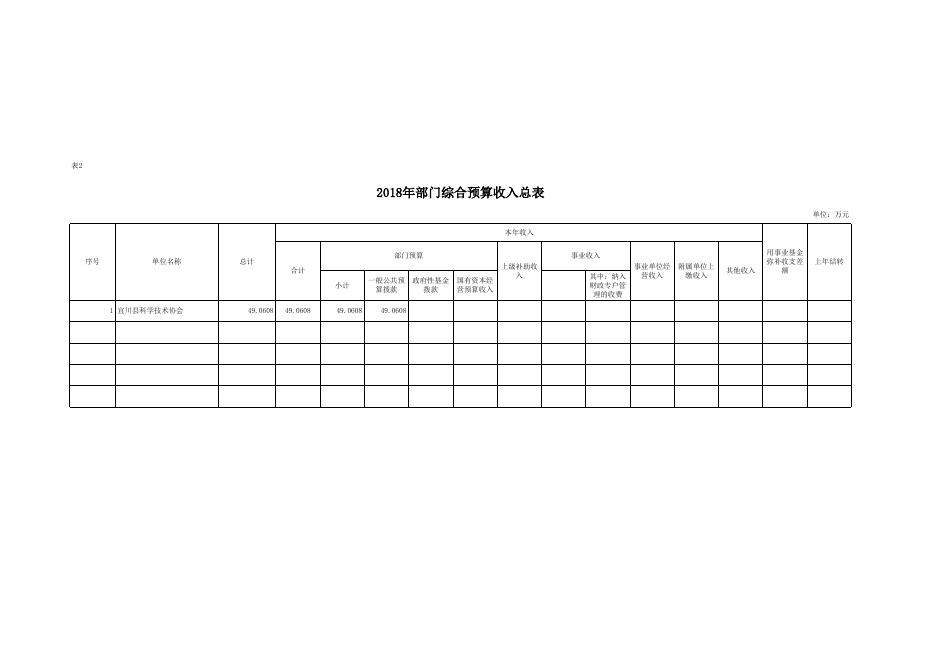 宜川县科协2018年部门综合预算报表.xls