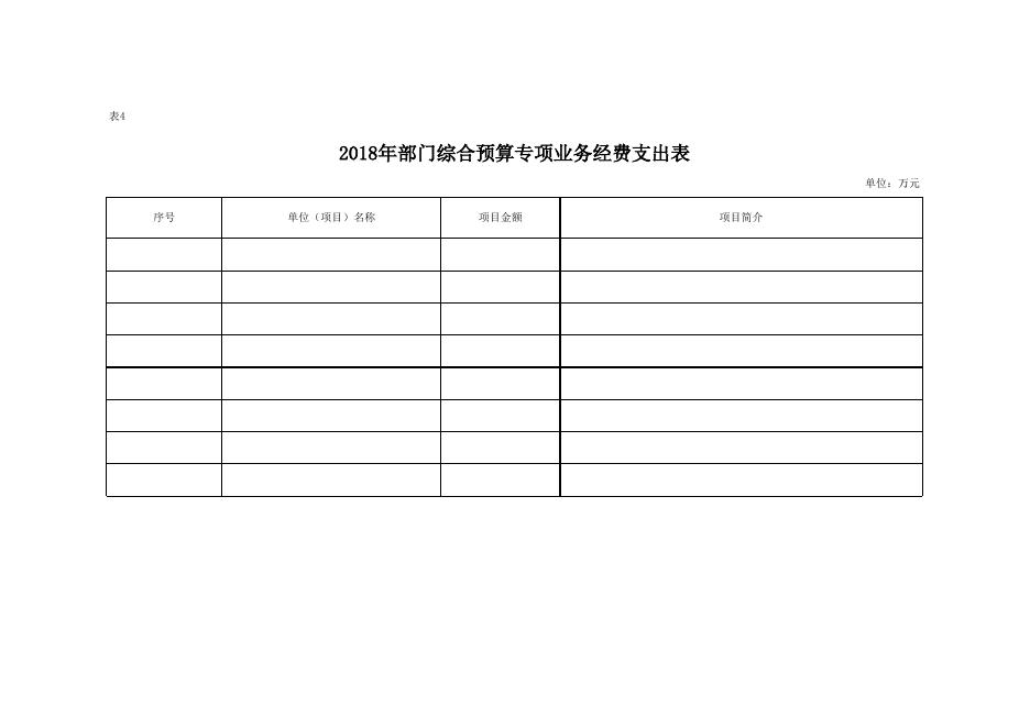 宜川县科协2018年部门综合预算报表.xls