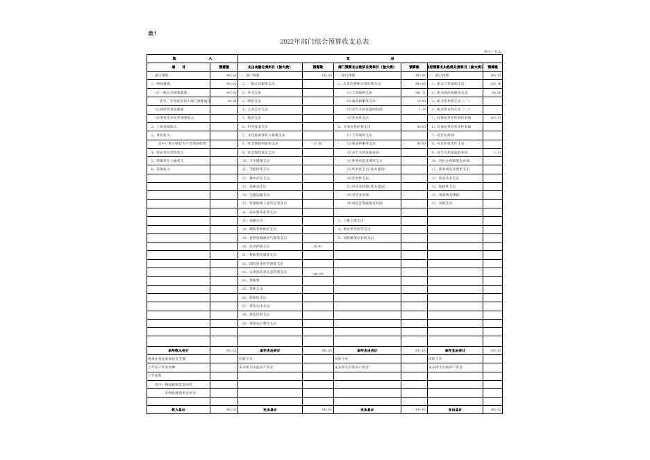 附件2-2022年部门预算公开报表格式.xlsx