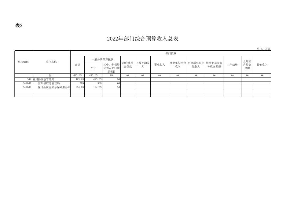 附件2-2022年部门预算公开报表格式.xlsx